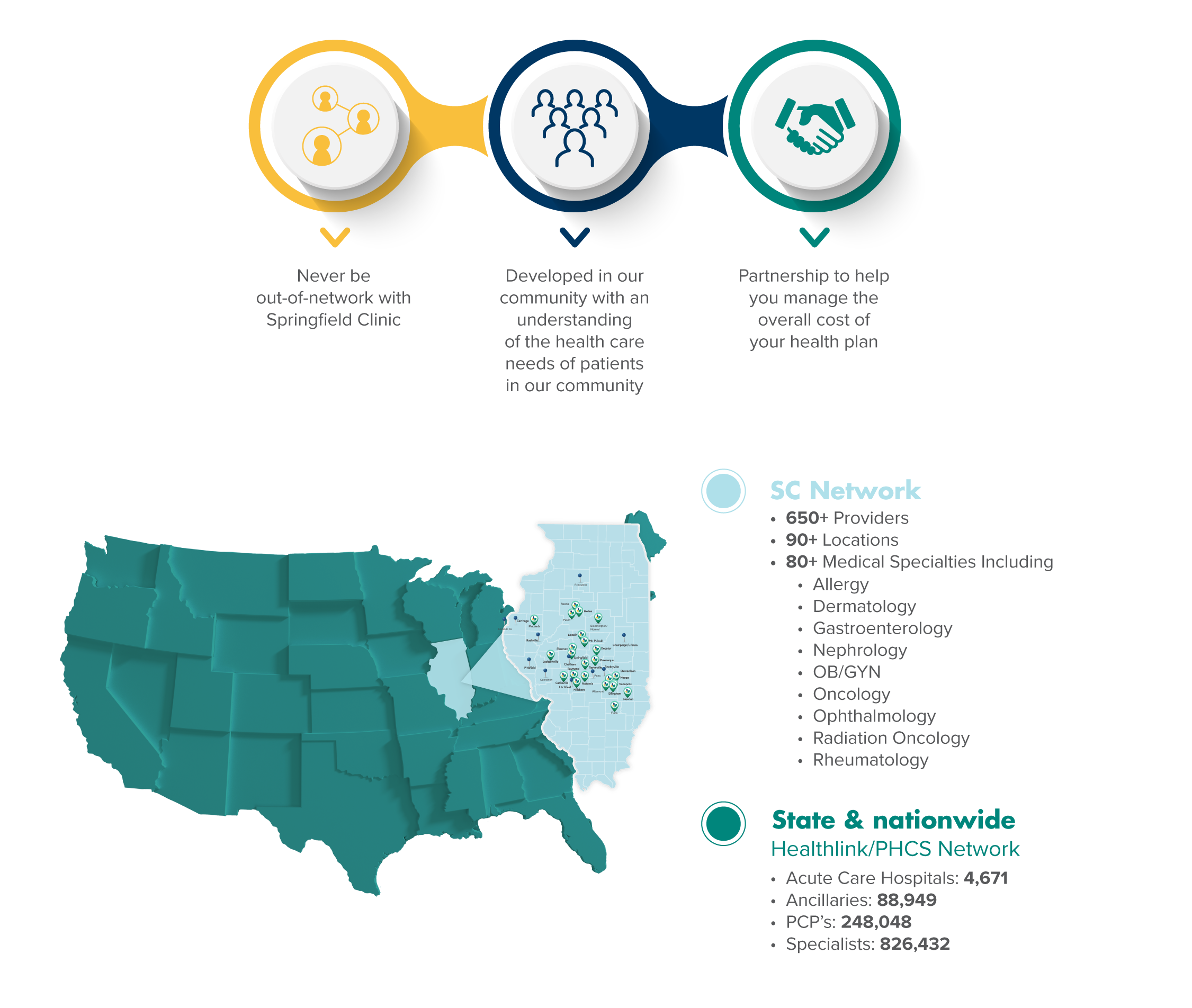 Springfield Clinic Advantage